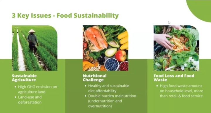 isu food sustainability dalam ketahanan pangan