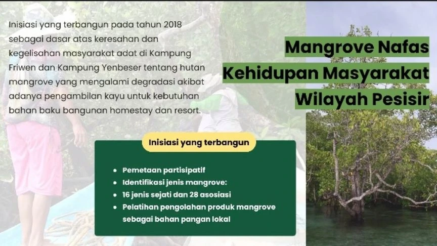 Ketahanan pangan berbasis mangrove di raja ampat